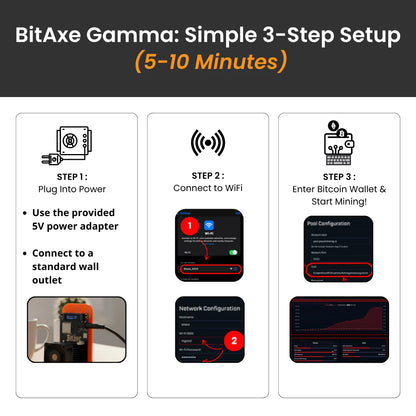 Bitaxe Gamma Shot Miner (Up To 1.2TH/s)